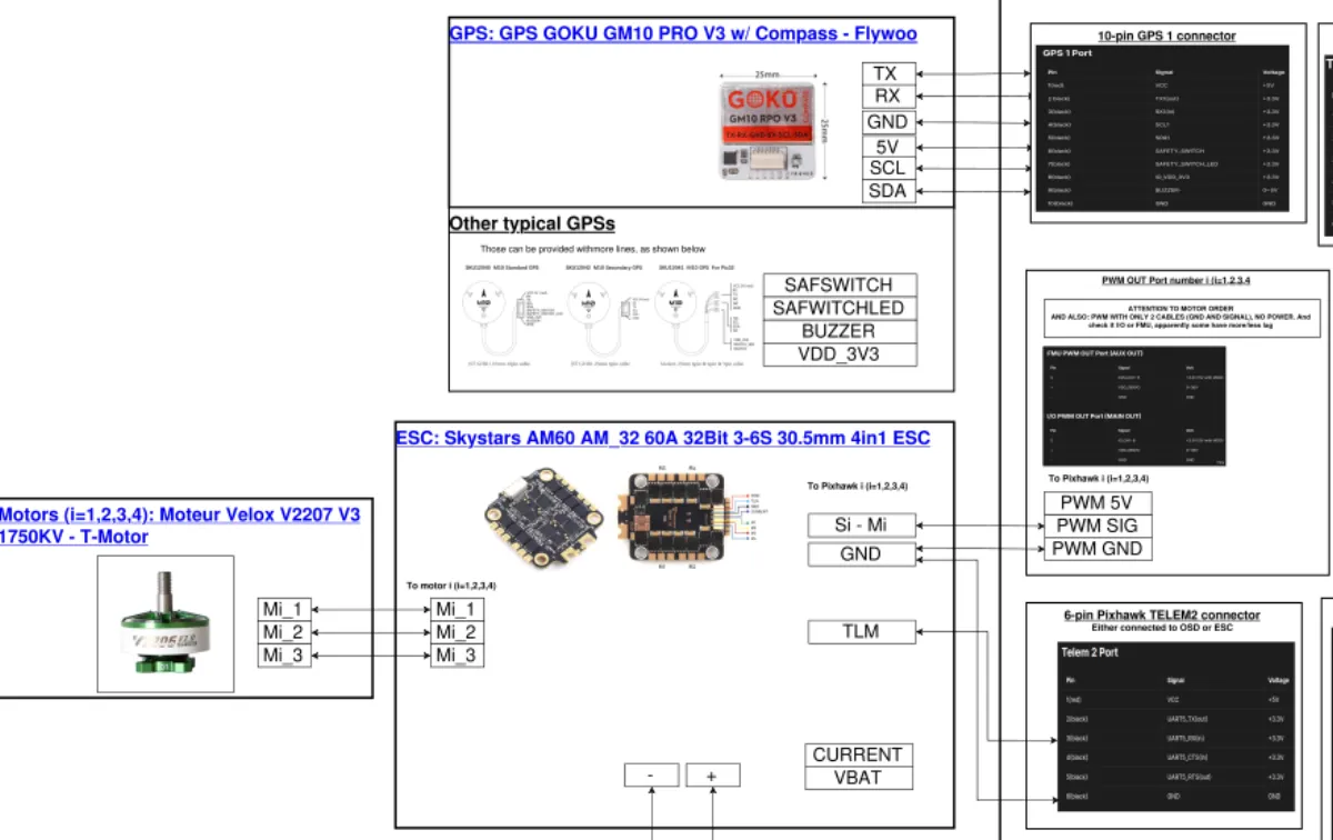 Example wiring scheme excerpt