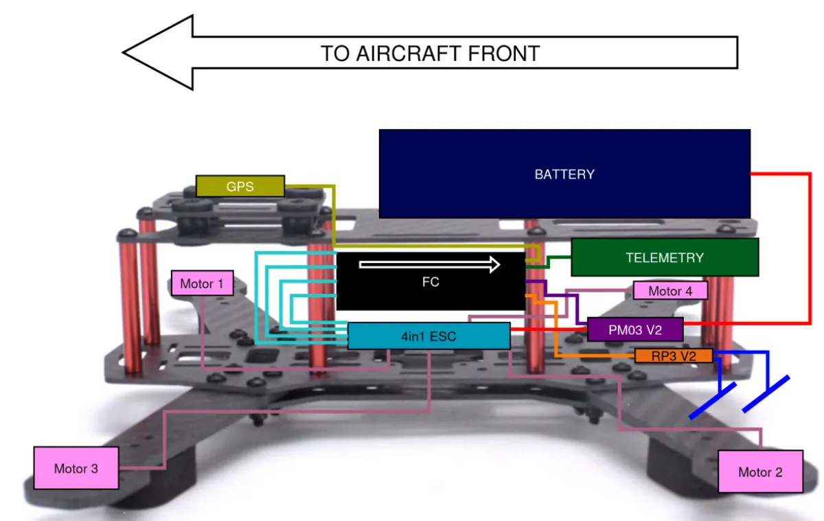 Component placement diagram for QAV250