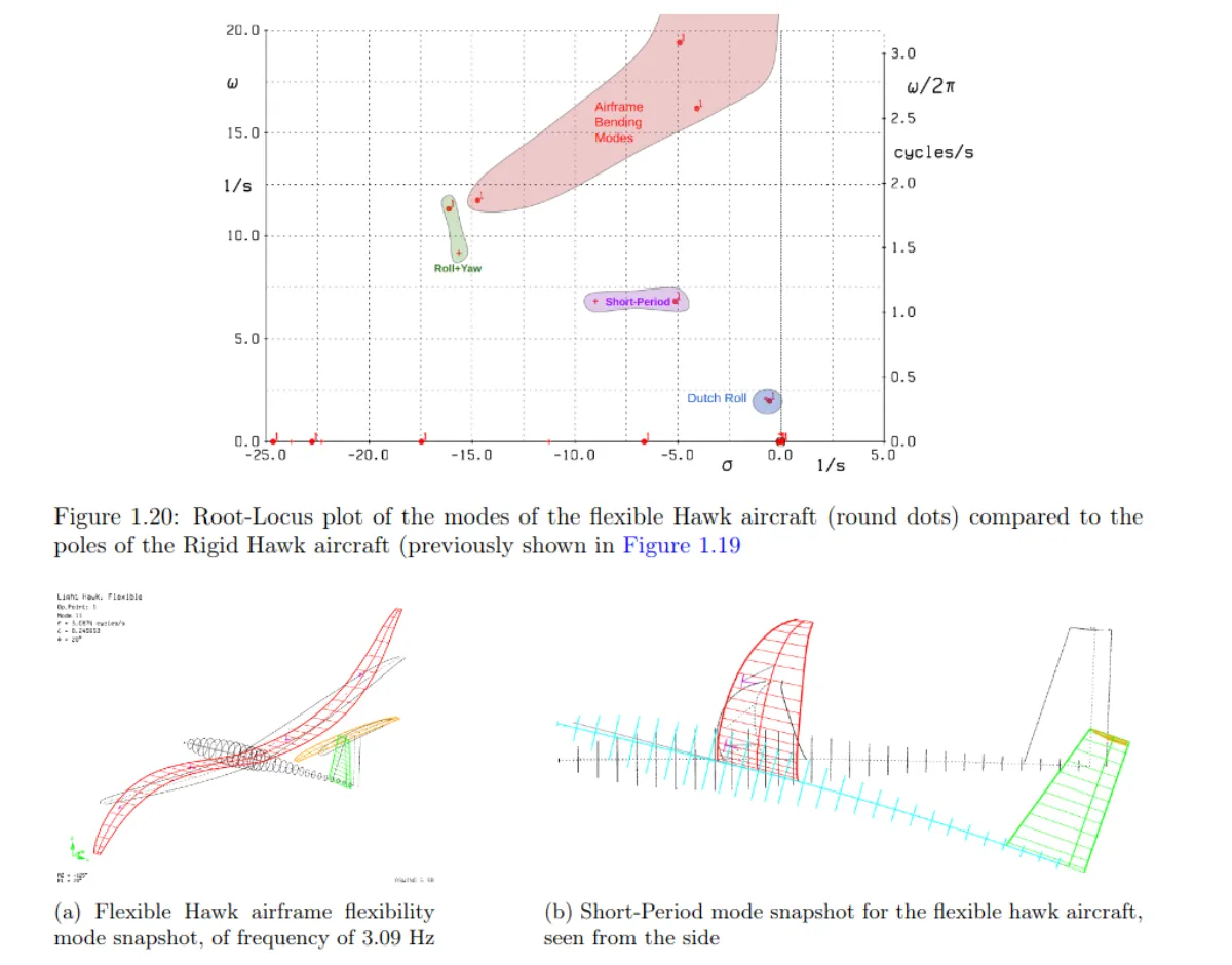 ASWING Extended User Manual