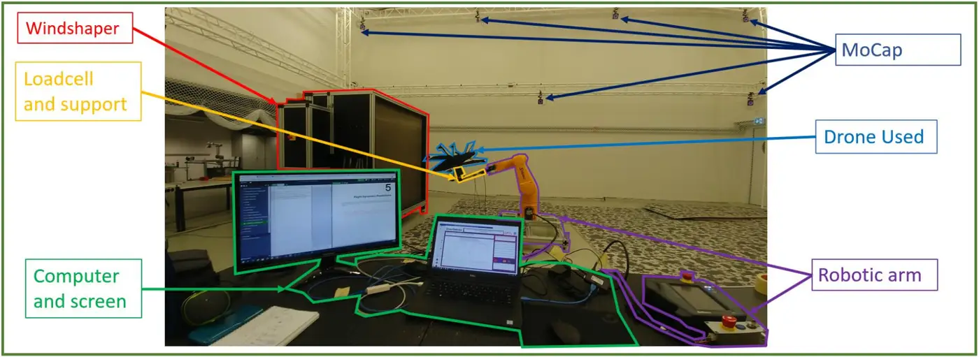 DroneDetective — Morphing Drone Wind Tunnel