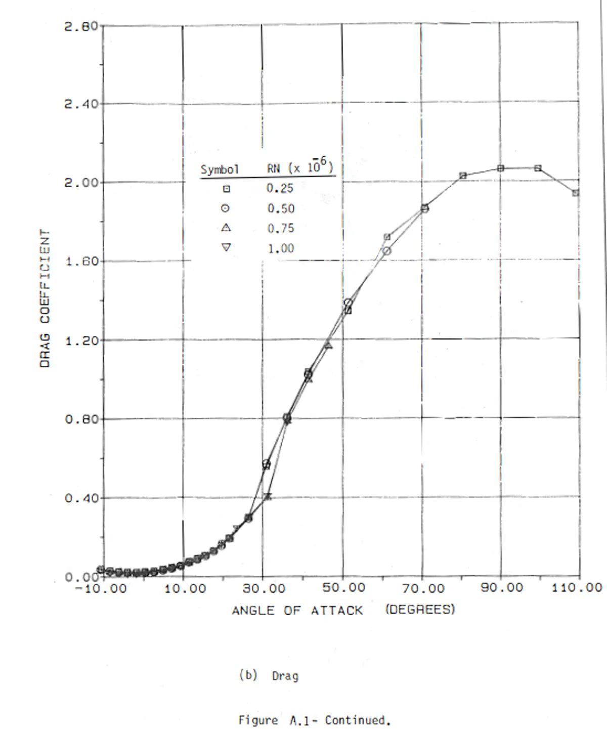 Ostowari Naik post-stall data 2