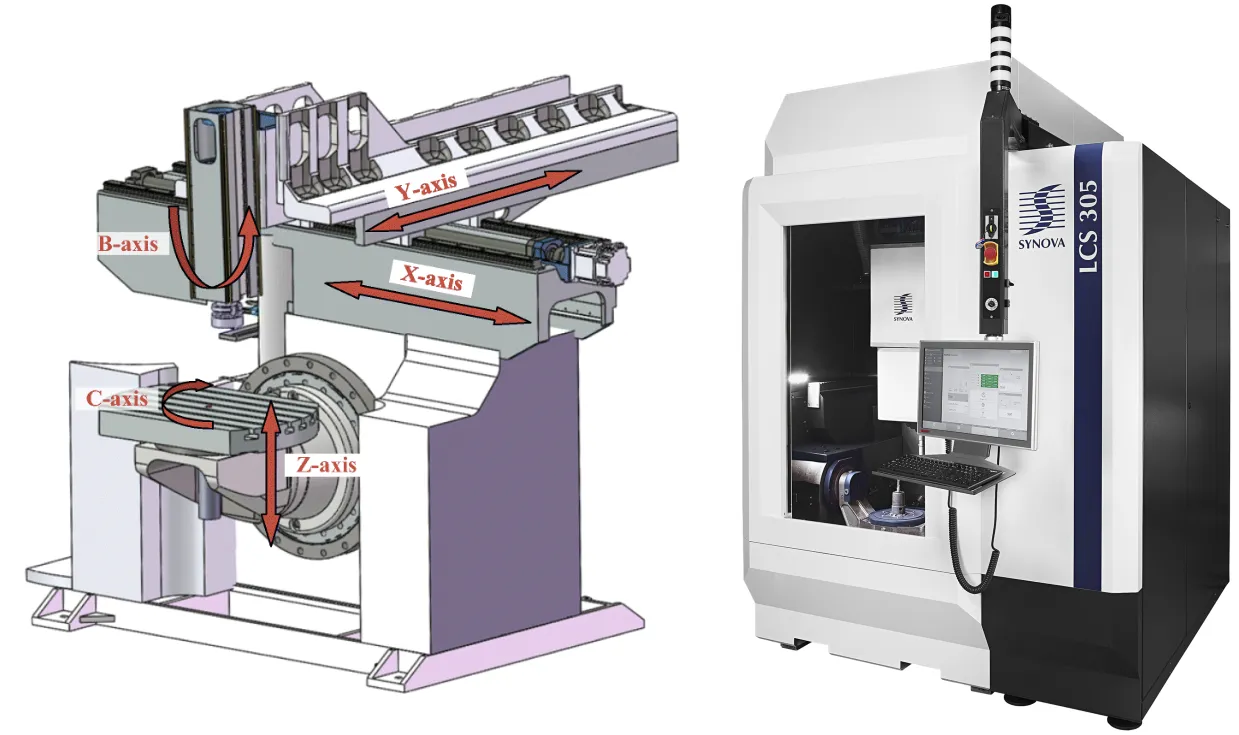Synova SA — 5-Axis CNC Calibration
